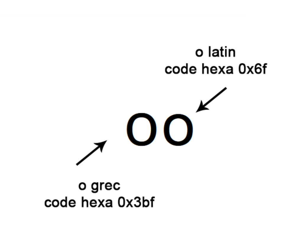 Attaques homographiques