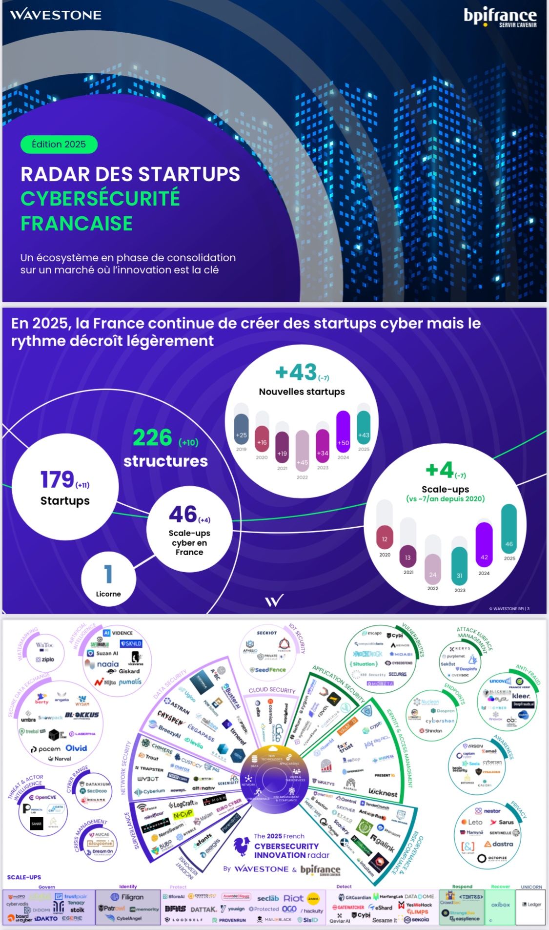 Radar des startups cybersécurité françaises 2025