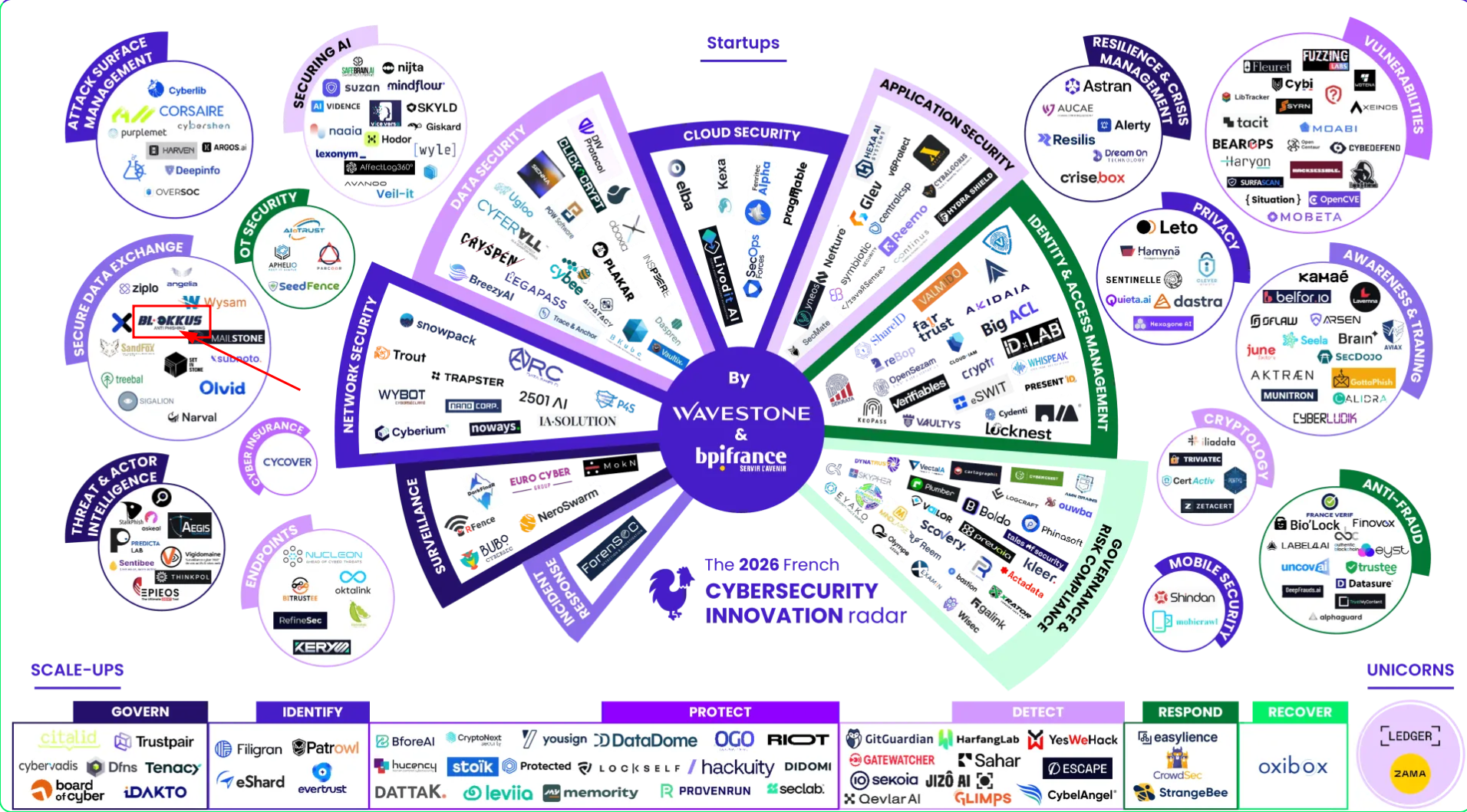 Radar des startups cybersécurité françaises 2026